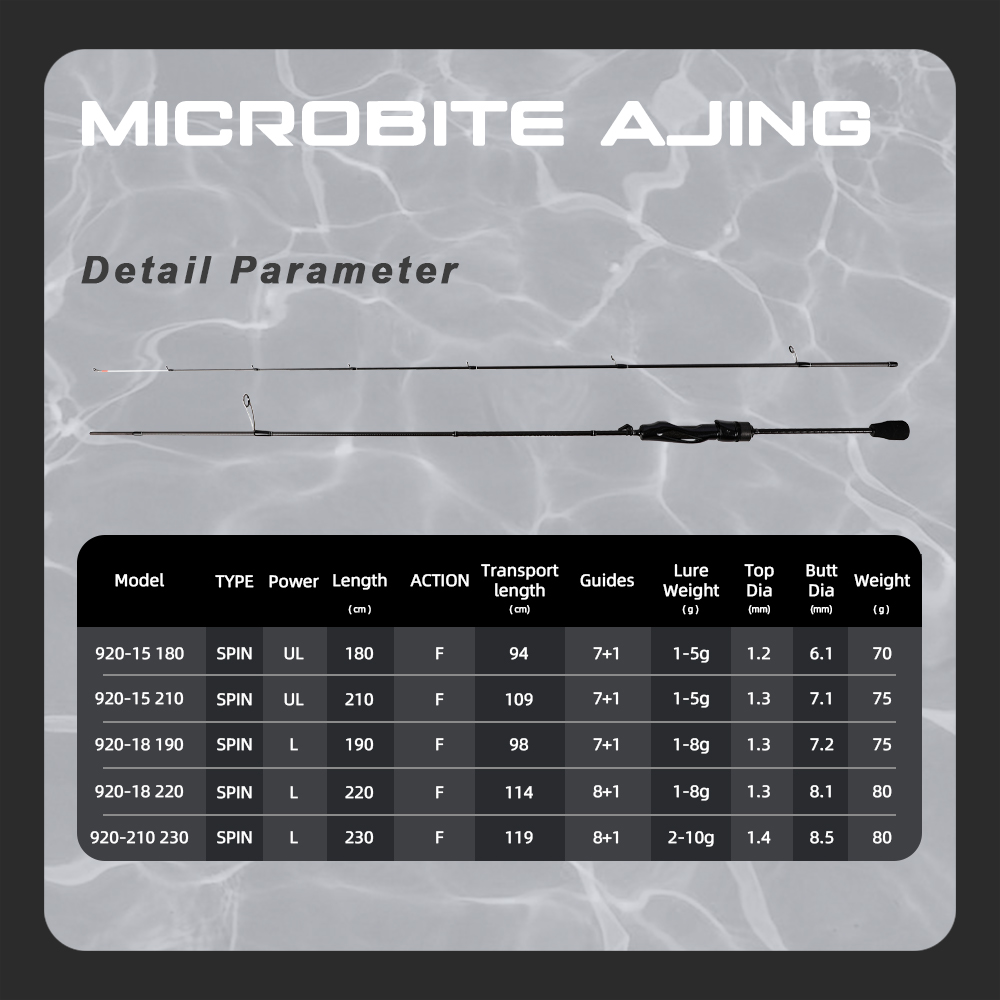 MIFINE MICROBITE AJING الغزل ق - مراجعة Trolling Reel وسعره