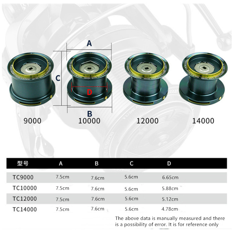 بكرة صيد أوكوما 9000-14000 معد - مراجعة Daiwa Reel Bg وسعره